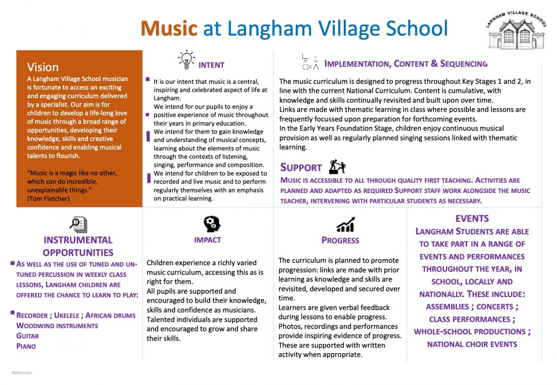 Music At Langham Village School.pptx